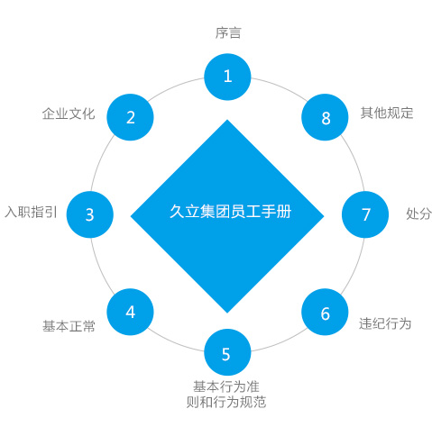 CHOICE旗舰厅(中国区) - 官方网站