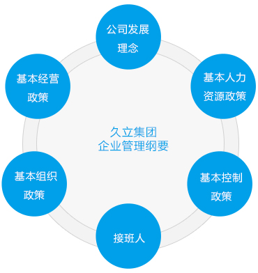 CHOICE旗舰厅(中国区) - 官方网站