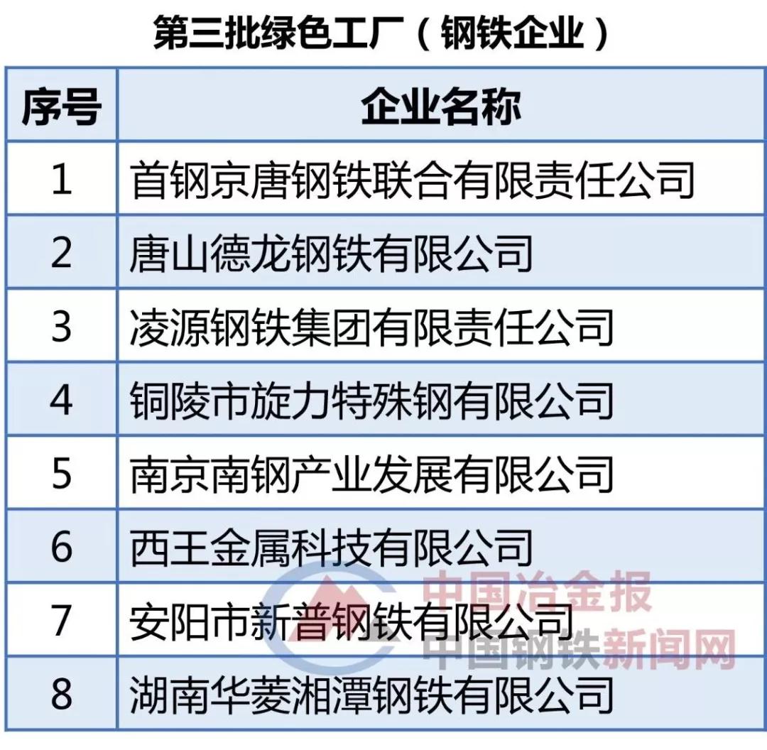 CHOICE旗舰厅(中国区) - 官方网站