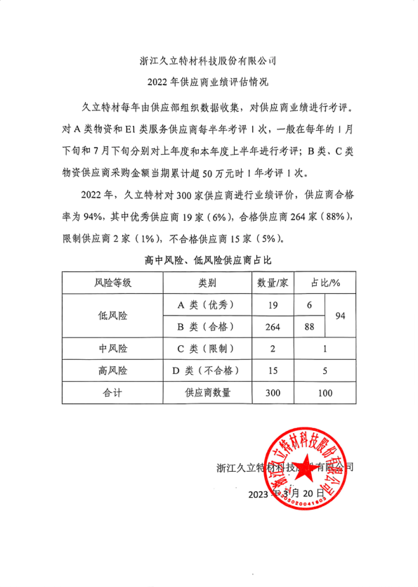 CHOICE旗舰厅(中国区) - 官方网站